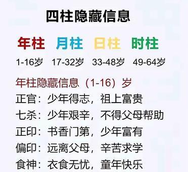 算命年柱月柱(算命年柱月柱日柱时柱怎么算)