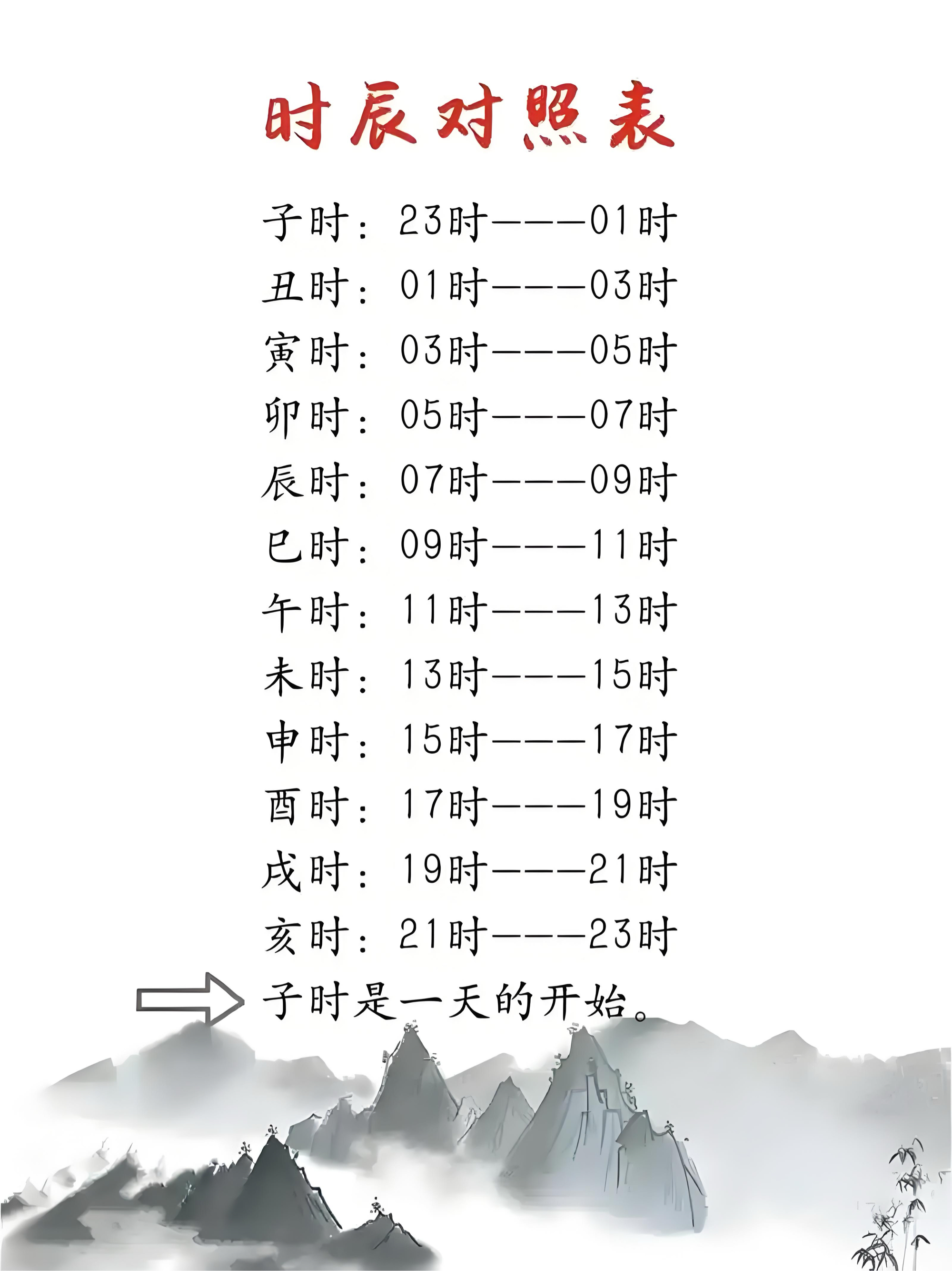 怎么查到自己几点出生(怎么查到自己几点出生武汉)