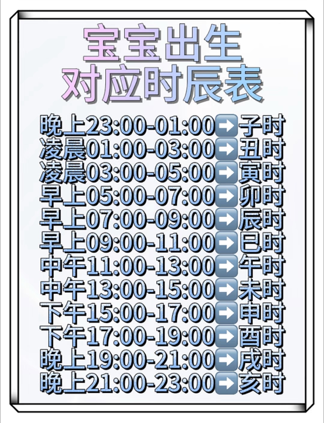 怎么查到自己几点出生(怎么查到自己几点出生武汉)