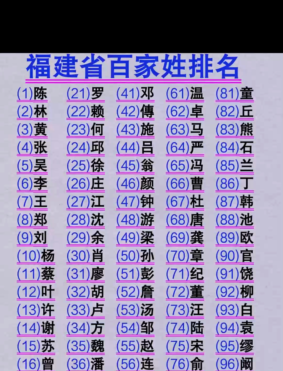 百家姓哪个排第一位(百家姓排在第一位的是哪一位) 百家姓哪个排第一位(百家姓排在第一位的是哪一位)