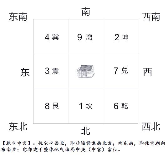 住宅九宫格风水(房子九宫格风水布局)