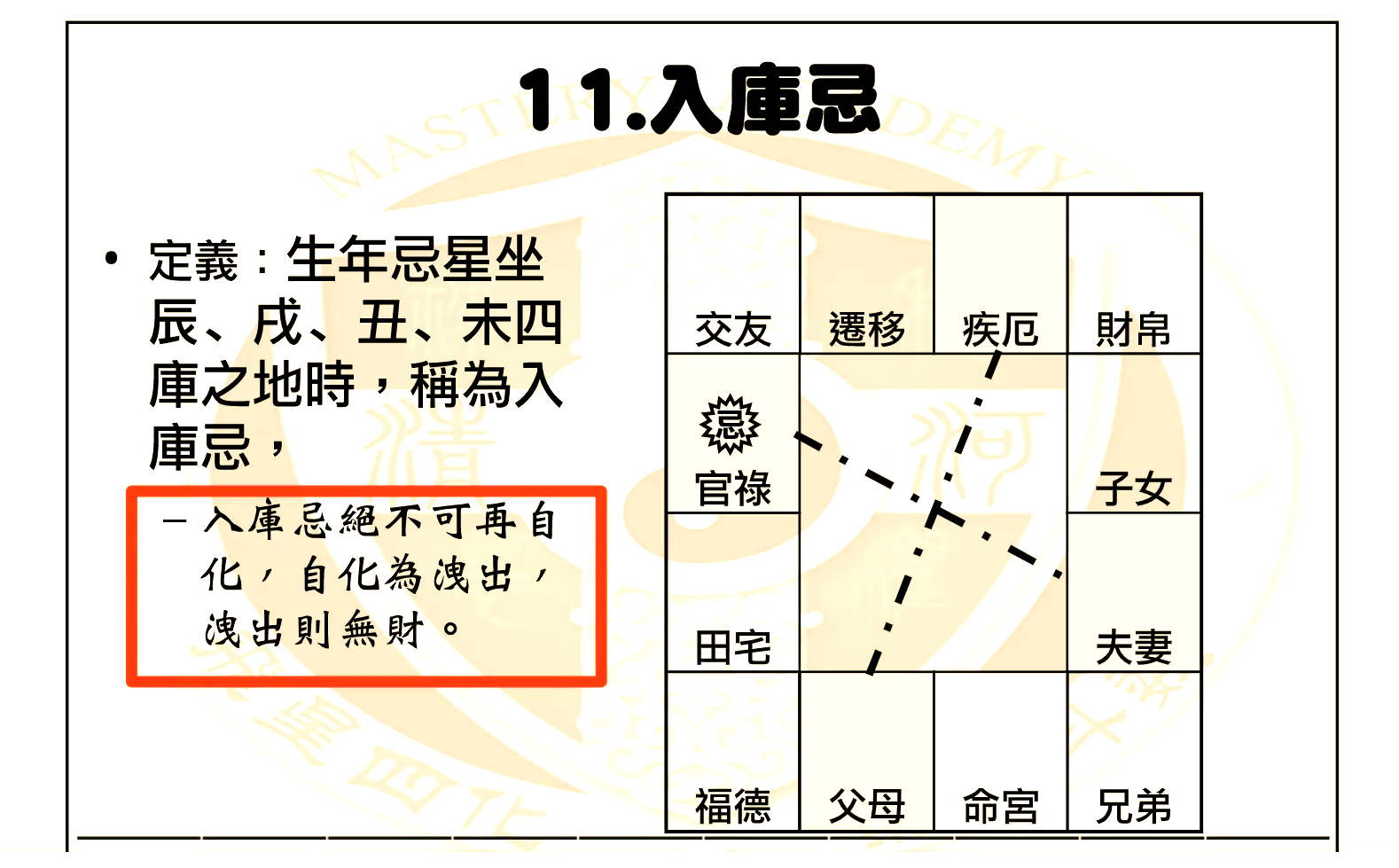 八字排盘紫微斗数排盘的简单介绍