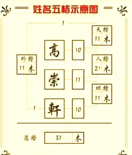 姓名五格测试详解(宝宝取名生辰八字五行查询免费)