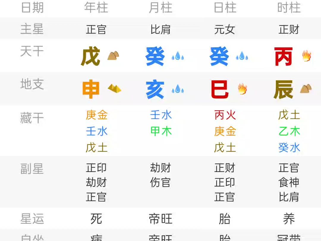 八字命盘详解(免费版)的简单介绍