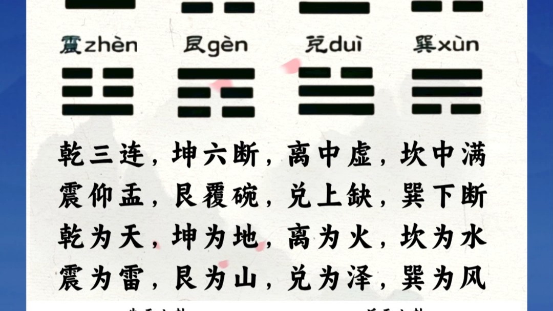 占卜读音(占卜的正确读音)
