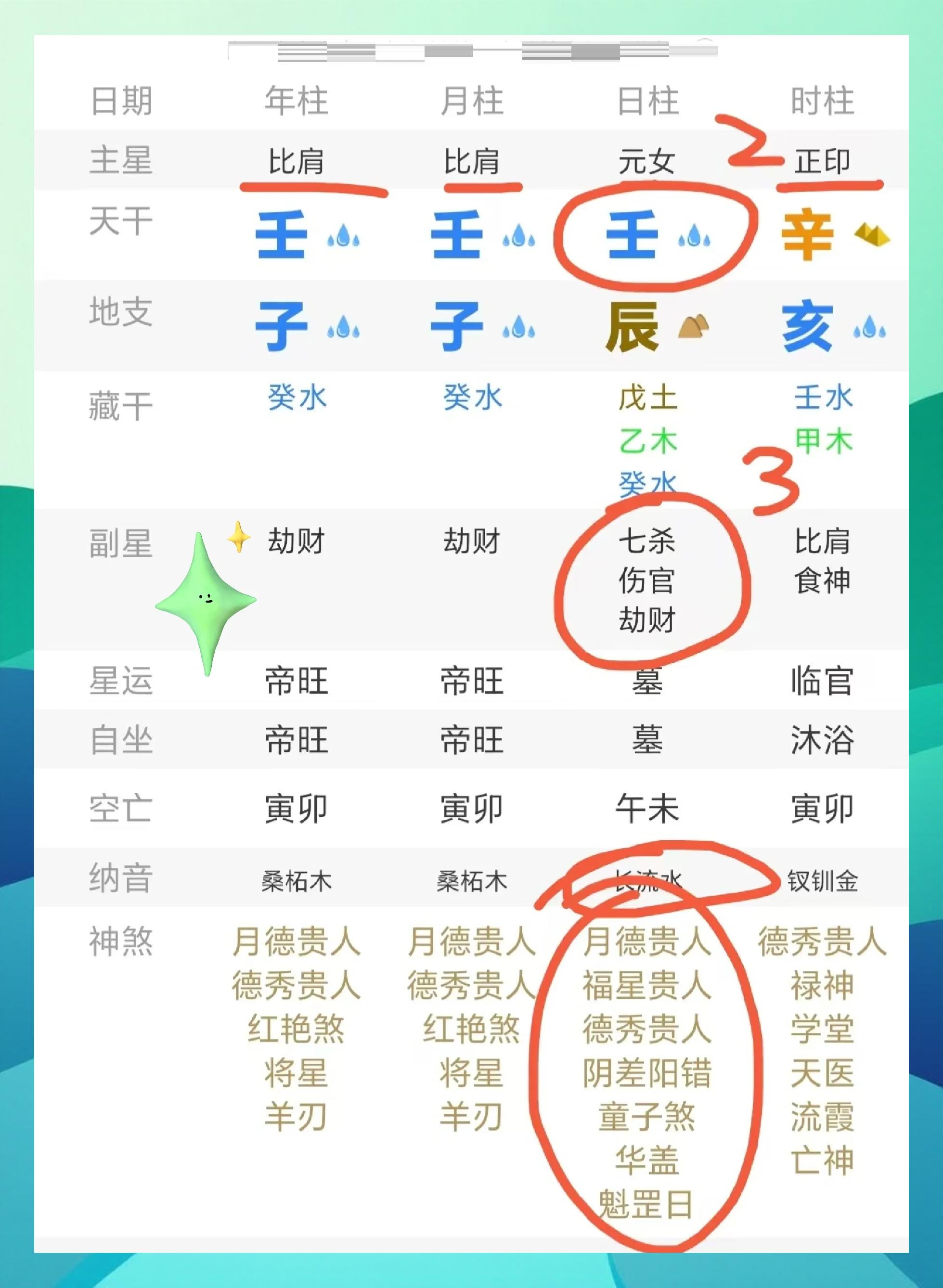 八字桃花怎么看(八字桃花查询表怎么看)