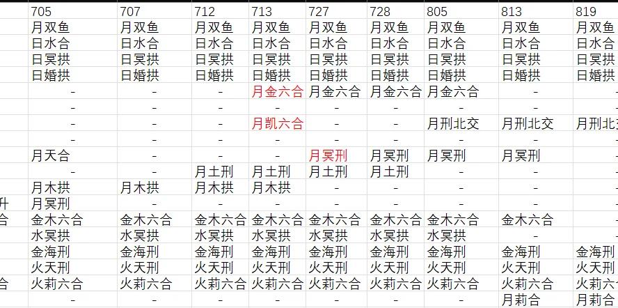 怎么看值日和本命(本命星宿和值日星宿查询) 怎么看值日和本命(本命星宿和值日星宿查询)