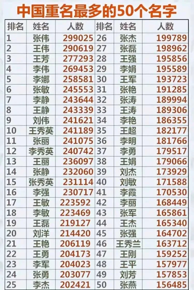 1518姓名查询方法(1518姓名测试找的最多的)