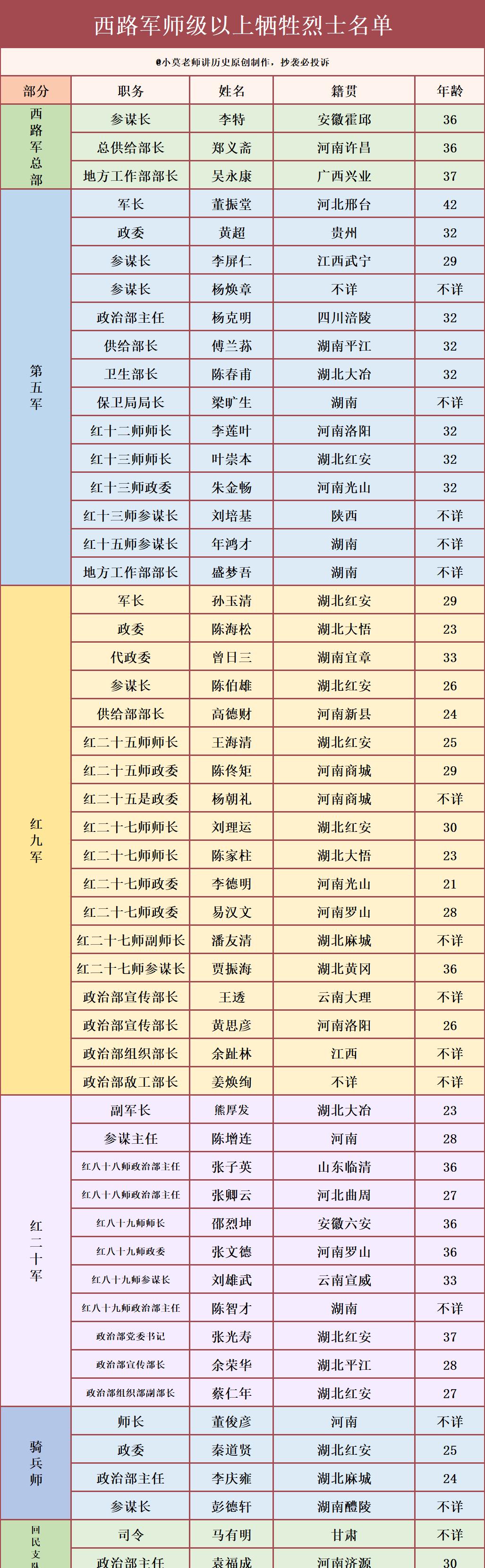 1518姓名查询方法(1518姓名测试找的最多的)