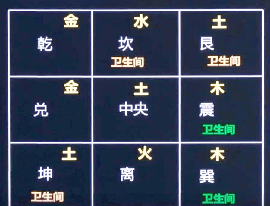 坐北朝南卫生间大忌(坐北朝南什么属相最旺)