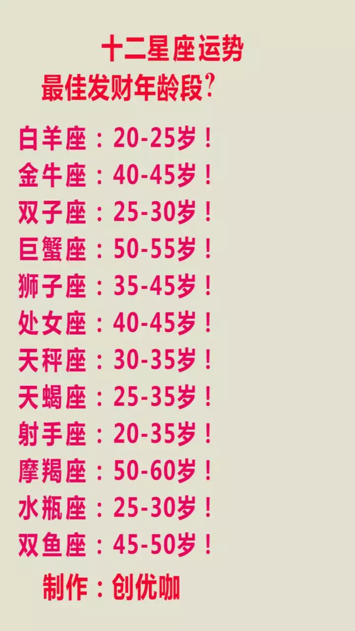 星座算命(星座算命准不准)