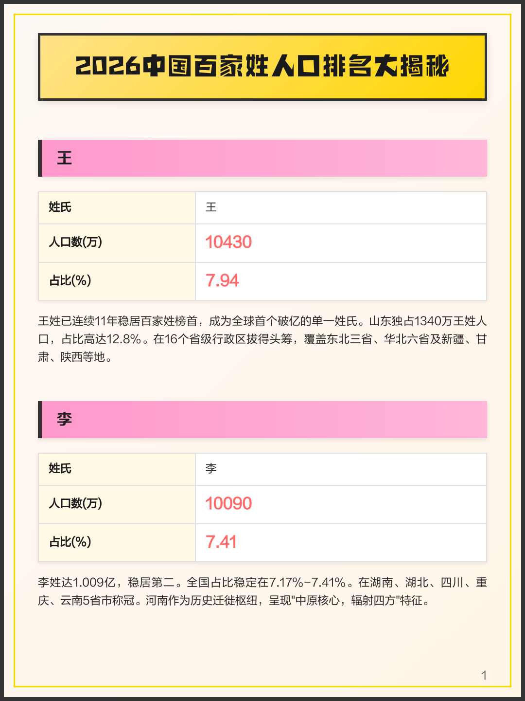 2026百家姓(2026百家姓最新数据)