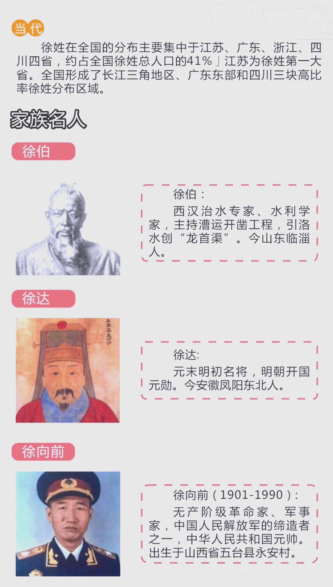 百家姓徐是哪个姓(百家姓姓徐排名多少位)