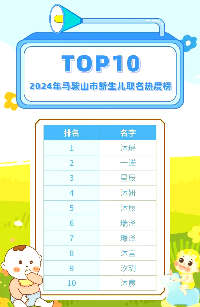 2024年姓名排行榜(2024姓氏最新排行榜)
