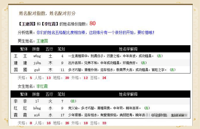 姓名缘分测试的科学依据是什么呢(姓名缘分测试的科学依据是什么呢?)