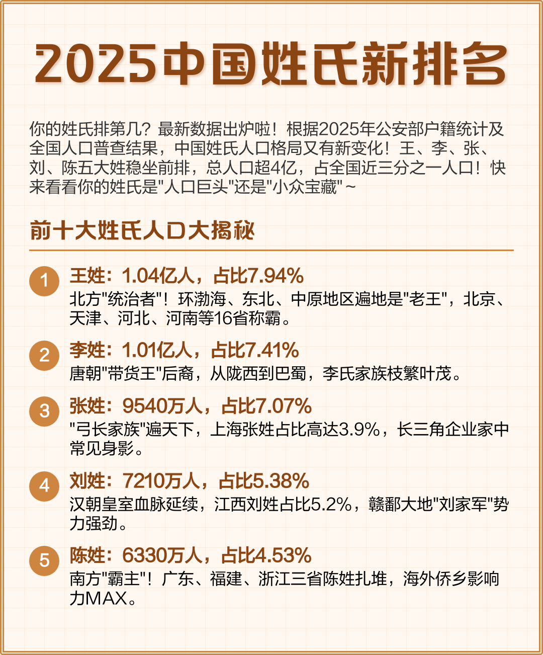 姓氏人数排行榜(姓氏人数排行榜2025年最新版) 姓氏人数排行榜(姓氏人数排行榜2025年最新版)