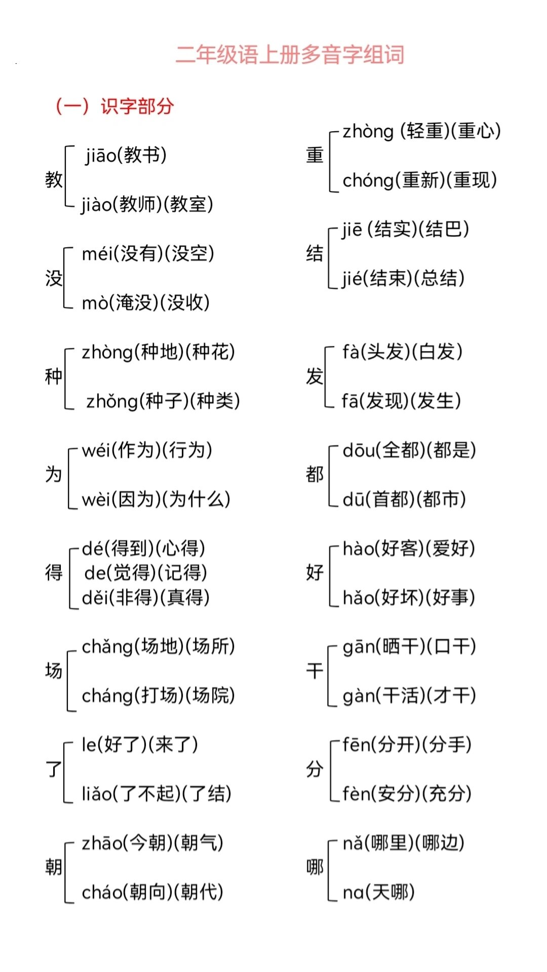 扎的多音字组词(扎的多音字组词和拼音怎么写的呀怎么读)