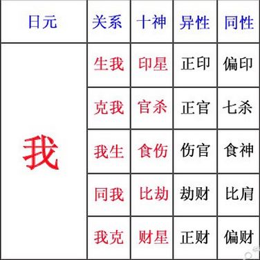 生辰八字喜用神怎么查(生辰八字喜用神查询入口) 生辰八字喜用神怎么查(生辰八字喜用神查询入口)
