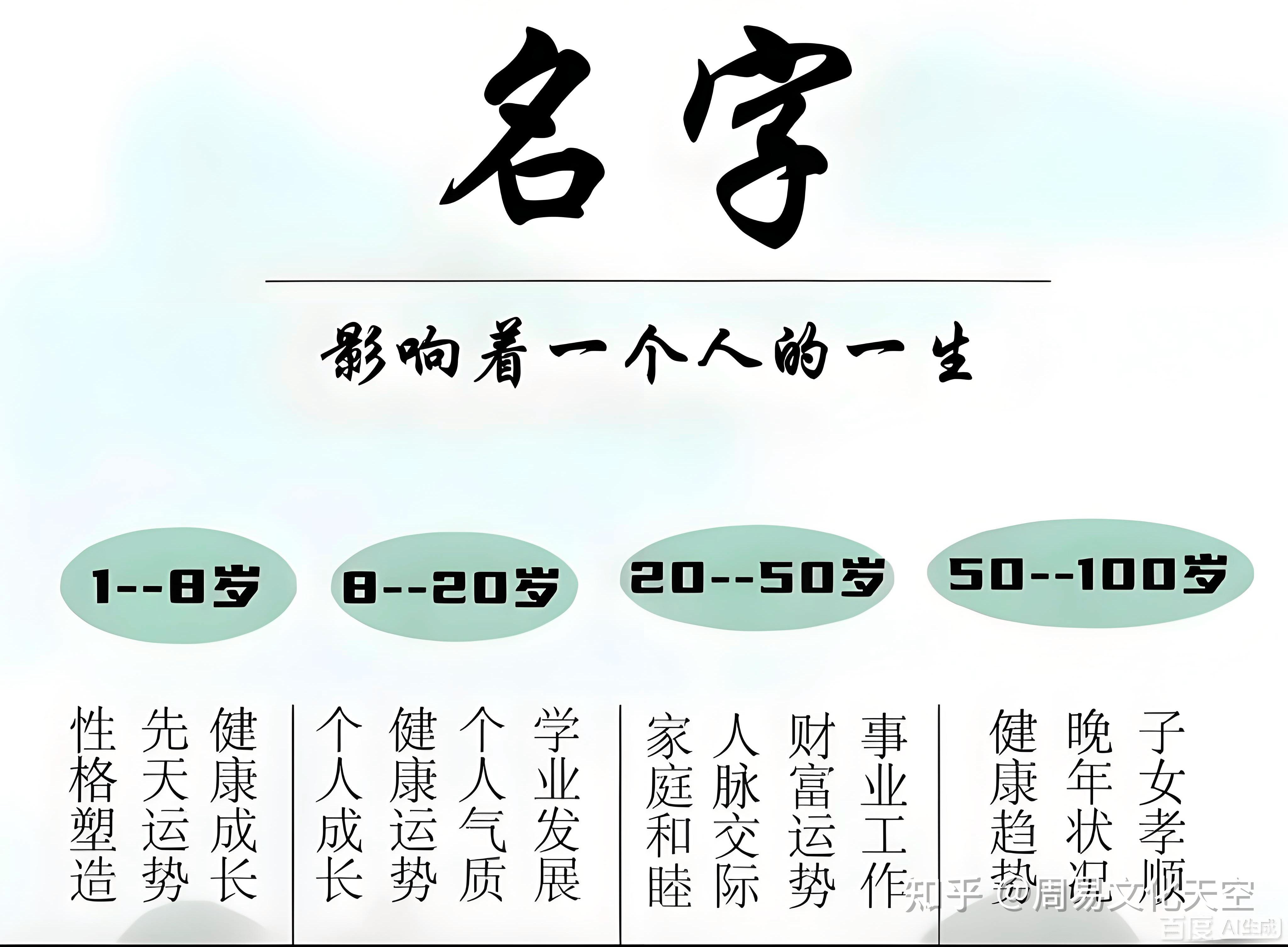 取名网生辰八字免费周易起名(周易起名生辰八字取名中华起名网) 取名网生辰八字免费周易起名(周易起名生辰八字取名中华起名网)