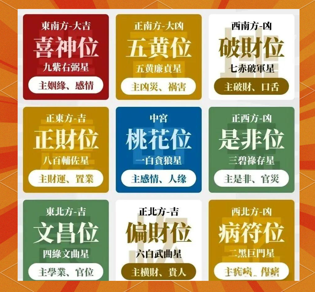 风水布局技巧(房屋风水布局技巧)
