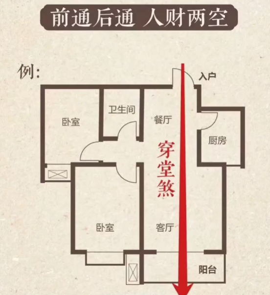 房间风水格局布置财库放什么位置(房间风水格局布置财库放什么位置好)