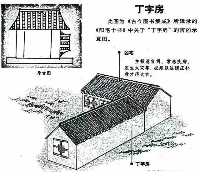房子风水学基本常识(房子风水学基本常识图解)