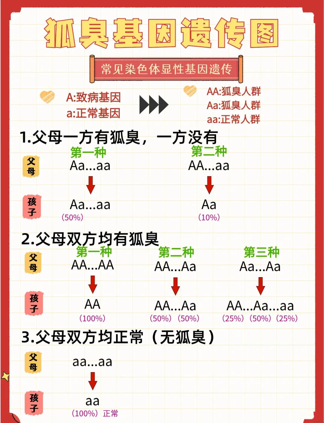 玄学的人怎么理解狐臭的人(玄学的人怎么理解狐臭的人呢)