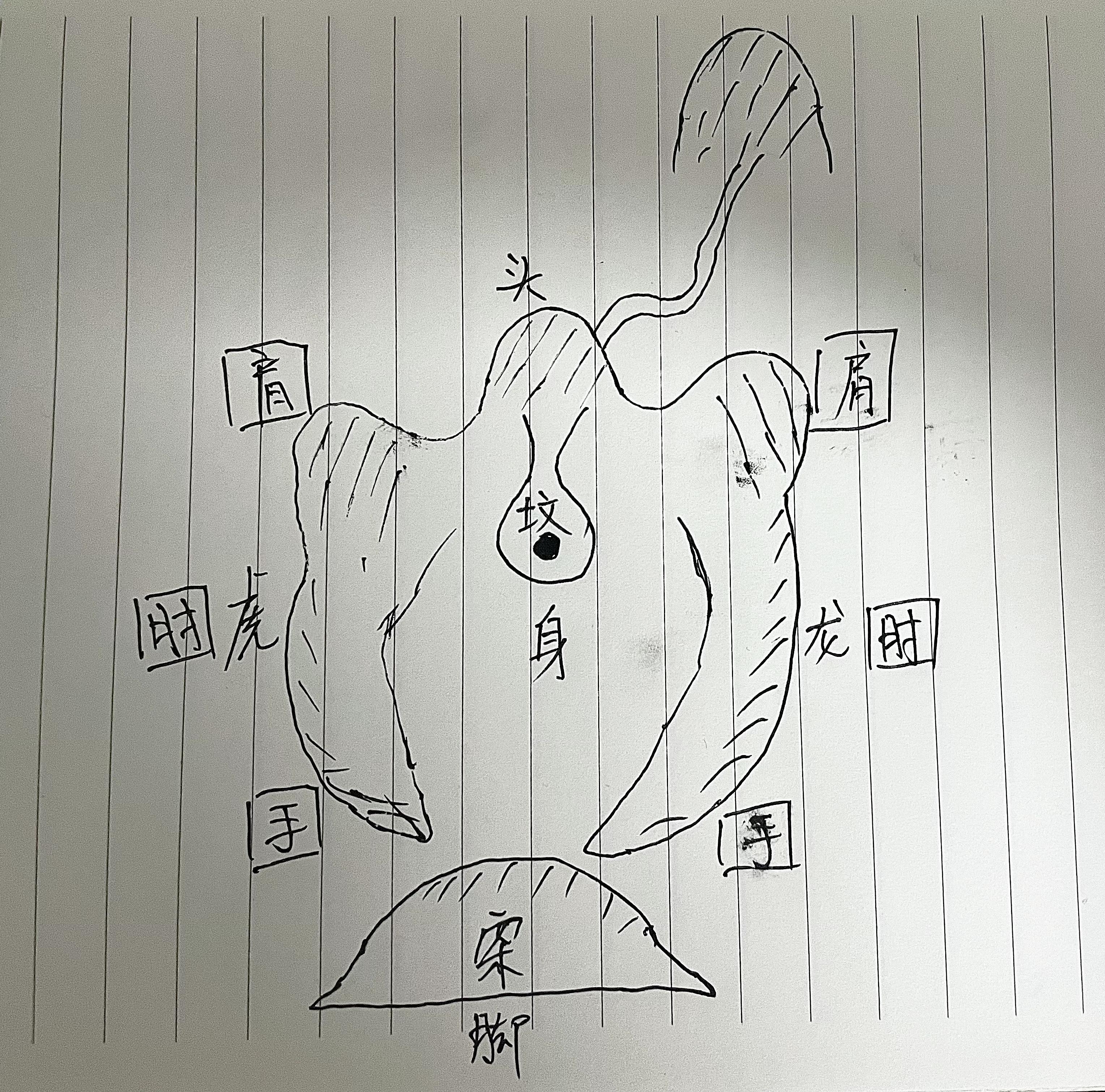 包含风水学入门知识墓地风水牛天宝的词条 包含风水学入门知识墓地风水牛天宝的词条