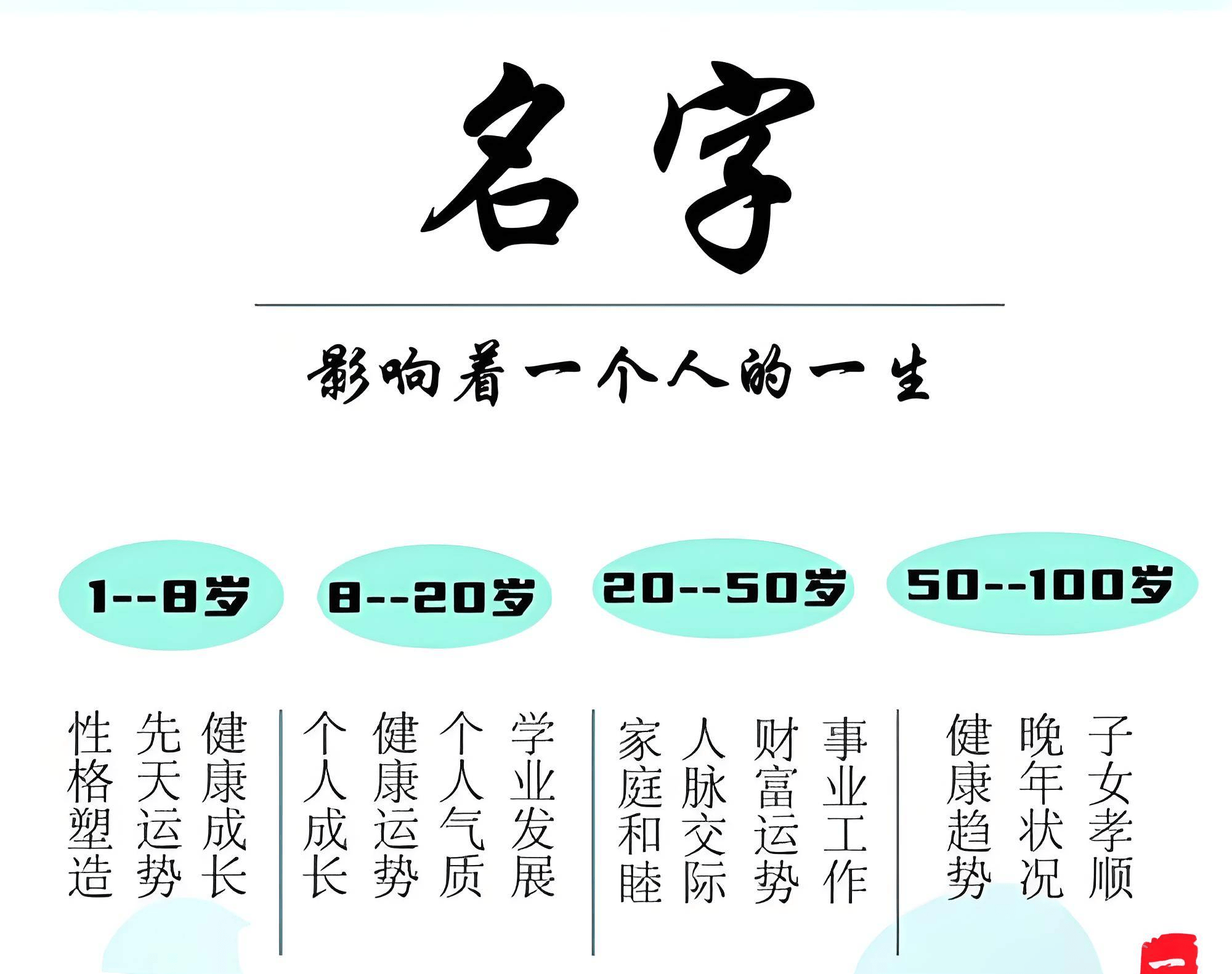 2000个字姓名大全(2000个好听名字大全) 2000个字姓名大全(2000个好听名字大全)