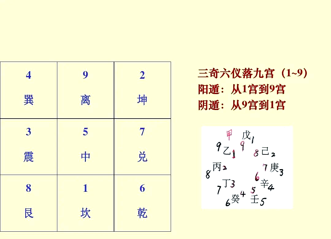 时家奇门免费排盘怎么用(时家奇门排盘免费版怎么用) 时家奇门免费排盘怎么用(时家奇门排盘免费版怎么用)
