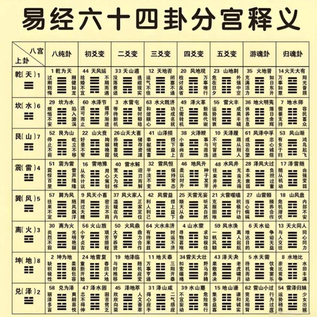 怎么样占卜易经卦象(怎么样占卜易经卦象呢) 怎么样占卜易经卦象(怎么样占卜易经卦象呢)