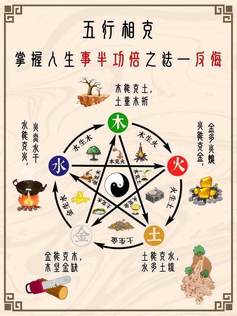 关于起名字测试打分算命生辰八字的信息 关于起名字测试打分算命生辰八字的信息
