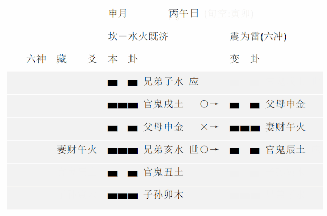 六爻起卦排盘元亨利贞(六爻排盘元亨利贞排盘按时间起卦)