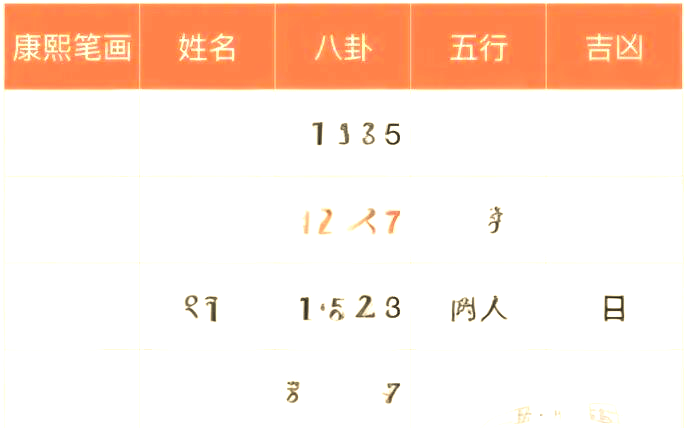 姓名和八字匹配测试(名字和八字匹配度查询)