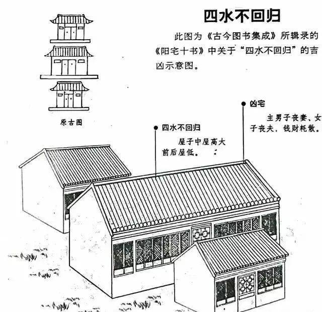 家庭住宅风水布局长子(长子卧室风水位置怎么摆)