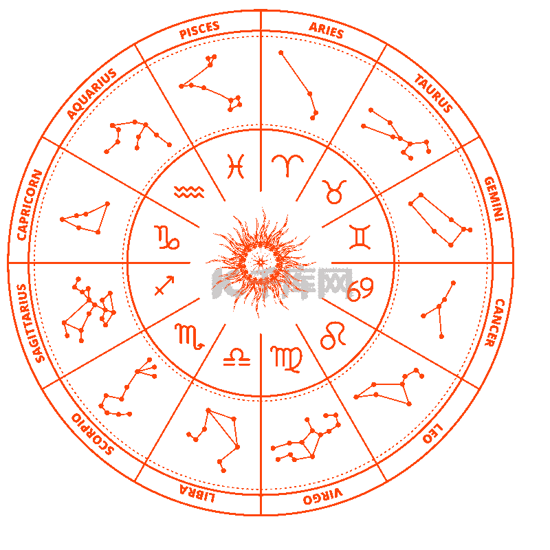 星座运势准确的原理图(星座运势准确的原理图解)
