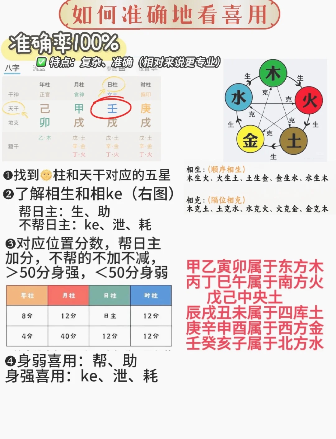 五行八字查询入口(生辰八字算命免费测试)