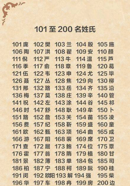 百家姓氏排行榜(百家姓氏排行榜2020)