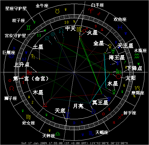 星座命盘占星网(星座命盘免费解读)