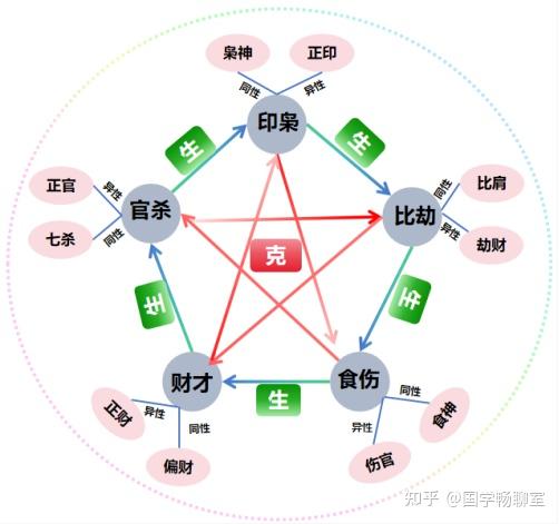 十神在八字中的作用实例(十神在八字中代表什么意思)