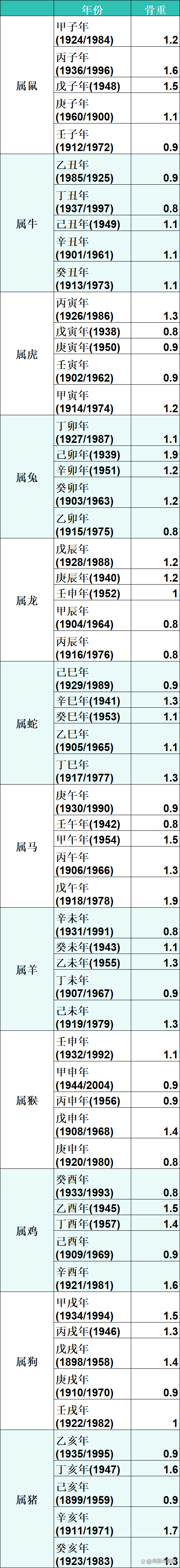 袁天罡称骨算命歌诀详解(袁天罡称骨算命歌诀详解女命)
