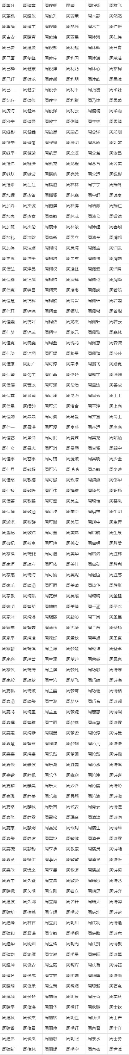 周易起名网免费起名打分(周易起名网免费起名打分查询)