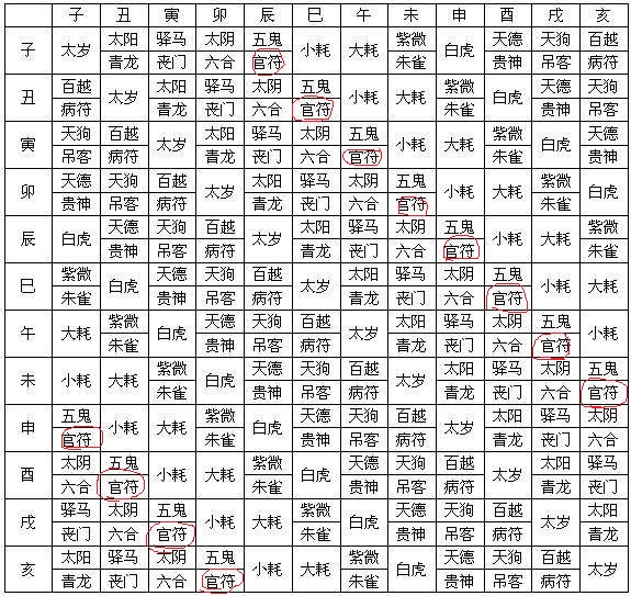 算命说白虎星是什么意思(算命说白虎星是什么意思啊)
