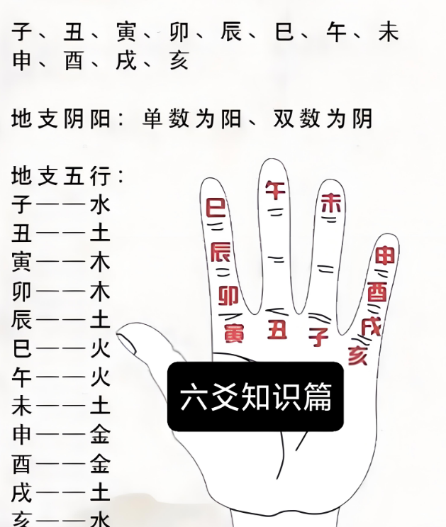 六爻占卜一卦免费(六爻占卜一卦免费算命)