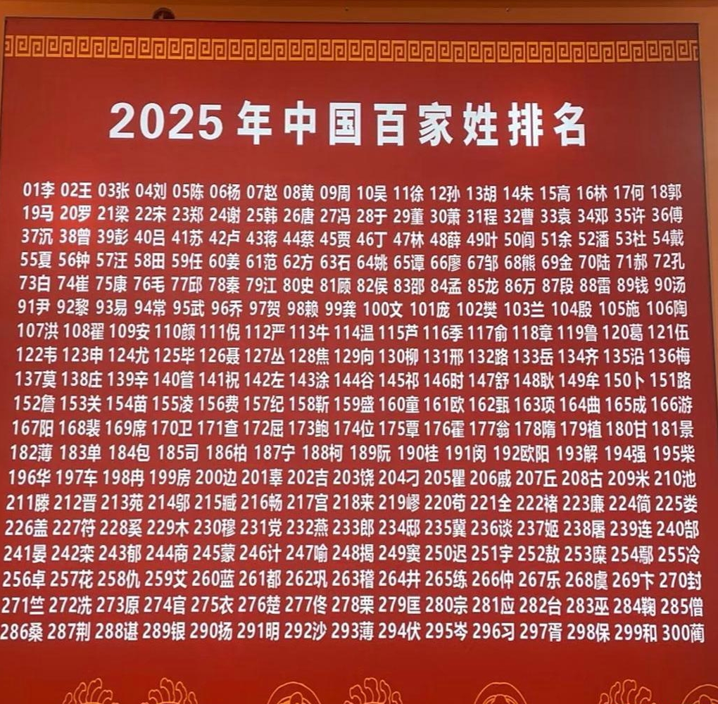 中国百家姓十大姓氏(中国百家姓最少人的十大姓氏)