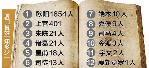 已经灭绝的复姓(已经消失的复姓有哪些) 已经灭绝的复姓(已经消失的复姓有哪些)