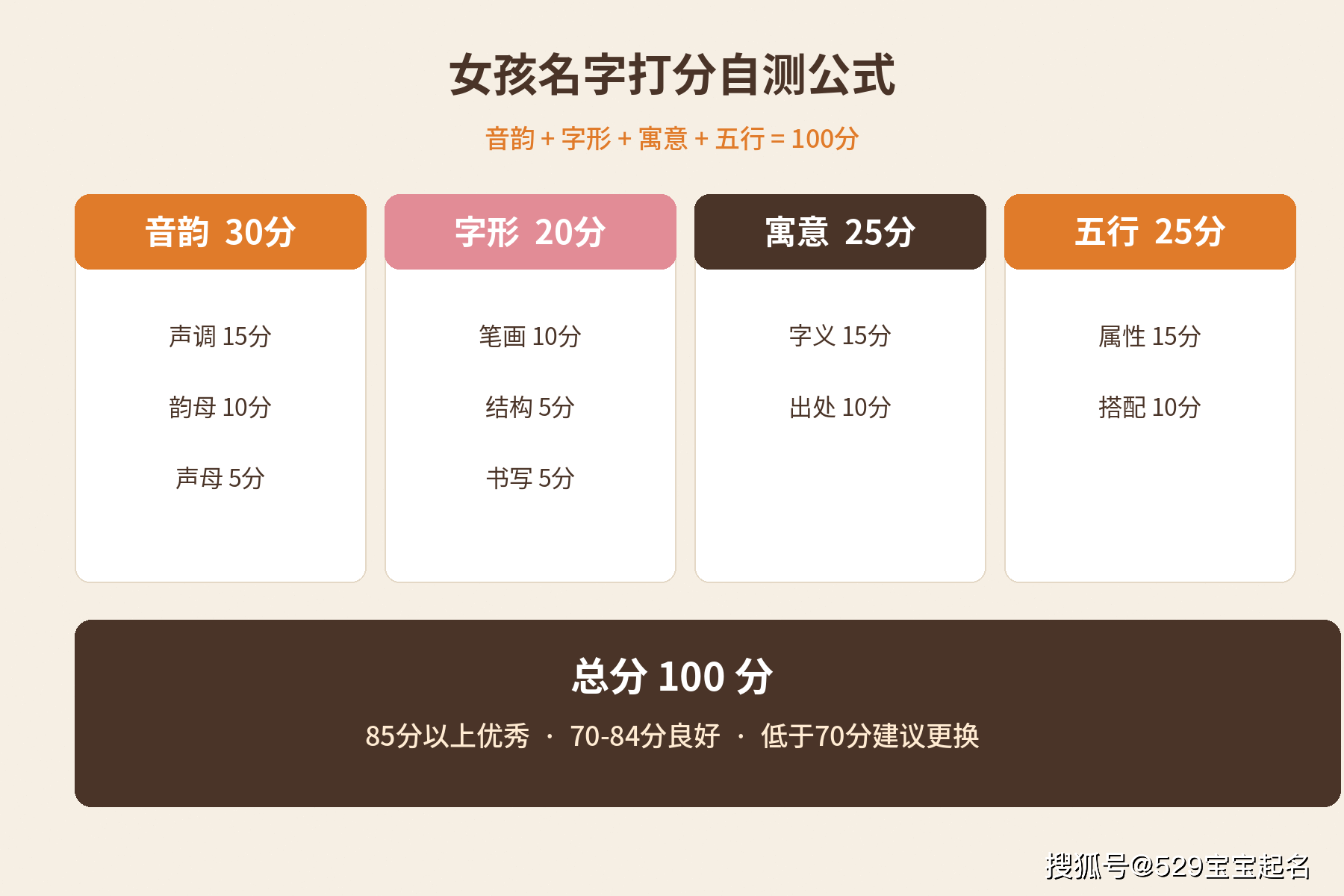 公司起名字打分免费测试(公司起名打分免费测试1518)
