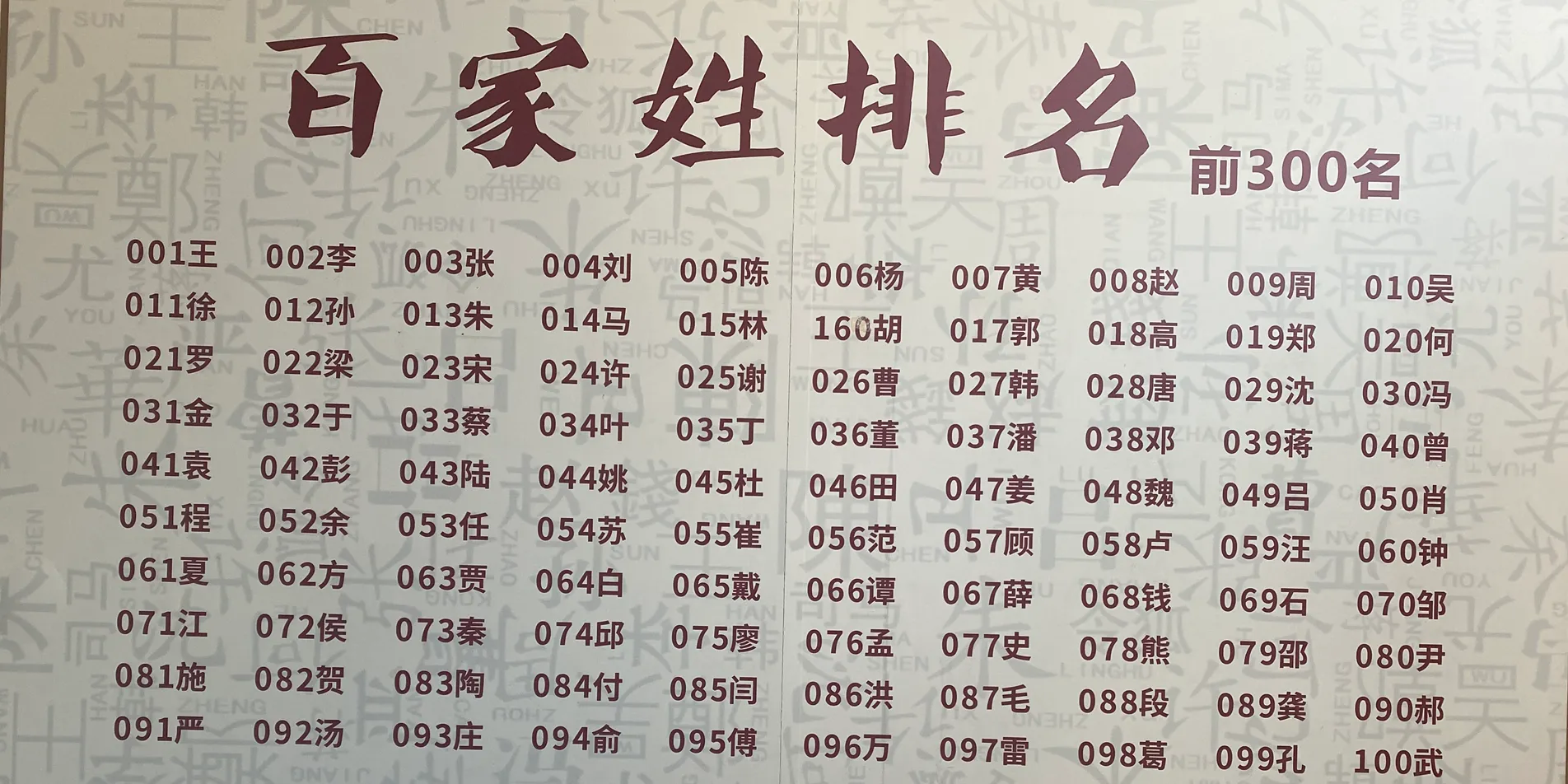 百家姓姓氏大全表(百家姓最常见的10个姓氏)