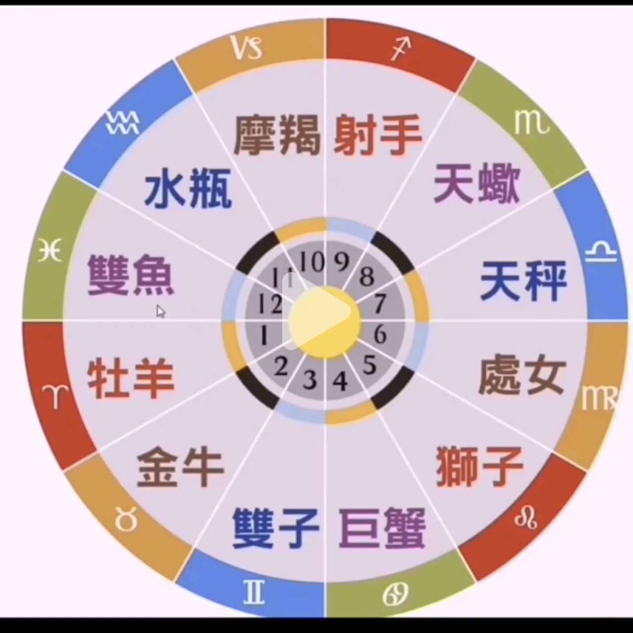 星籁网星盘(星籁星盘免费查询)