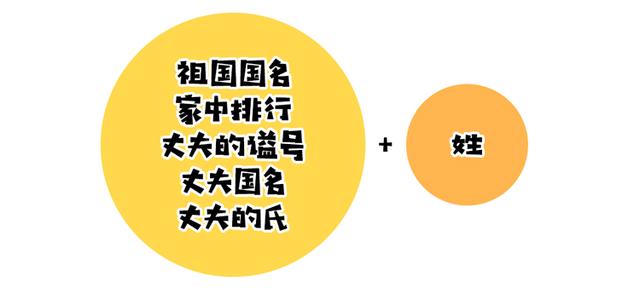 什么时候姓氏(什么时候姓氏合一) 什么时候姓氏(什么时候姓氏合一)